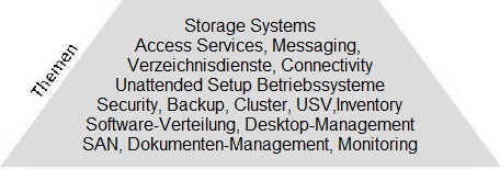 Storage Systems
Access Services, Messaging, 
Verzeichnisdienste, Connectivity
Unattended Setup Betriebssysteme
Security, Backup, Cluster, USV,Inventory
Software-Verteilung, Desktop-Management
SAN, Dokumenten-Management, Monitoring